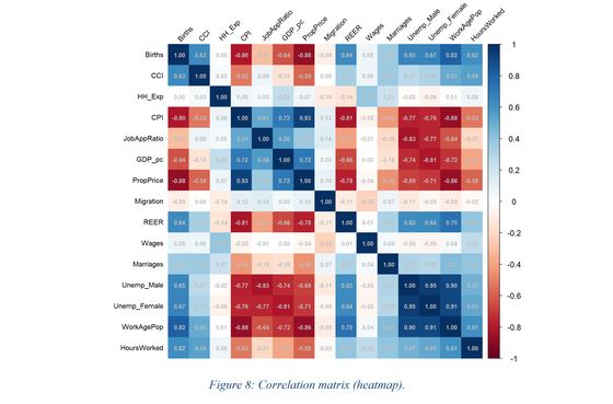 Forecasting Japan's live births to 2030 under policy scenarios + causal checks