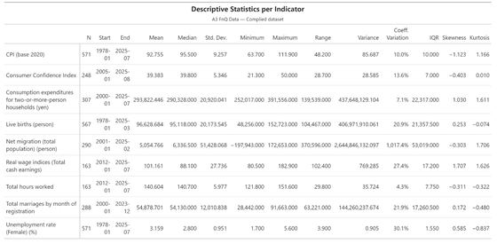 Forecasting Japan's live births to 2030 under policy scenarios + causal checks