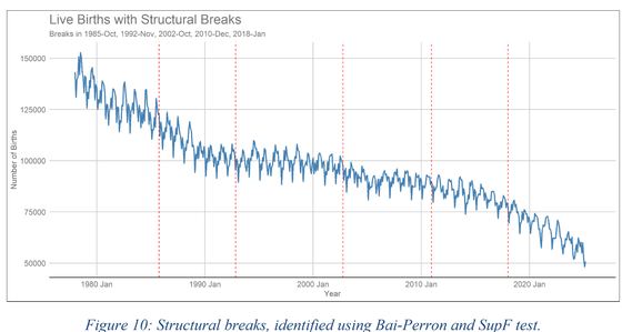 Forecasting Japan's live births to 2030 under policy scenarios + causal checks