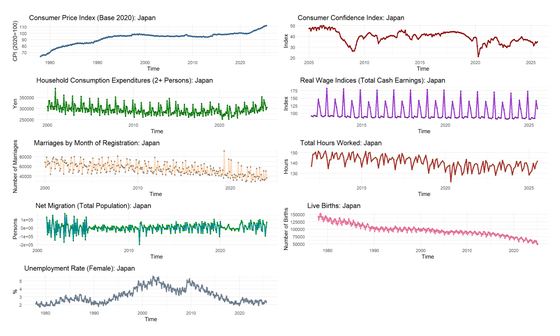 Forecasting Japan's live births to 2030 under policy scenarios + causal checks