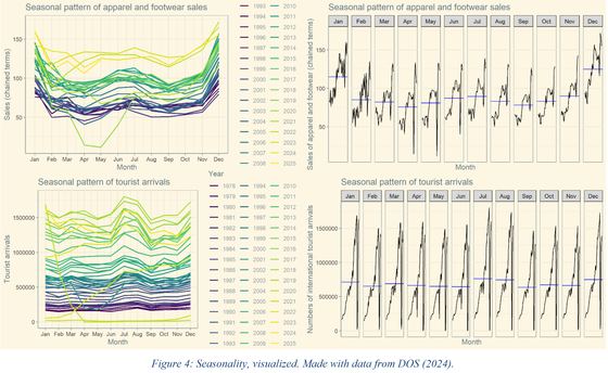 Timing inventory around two different demand clocks