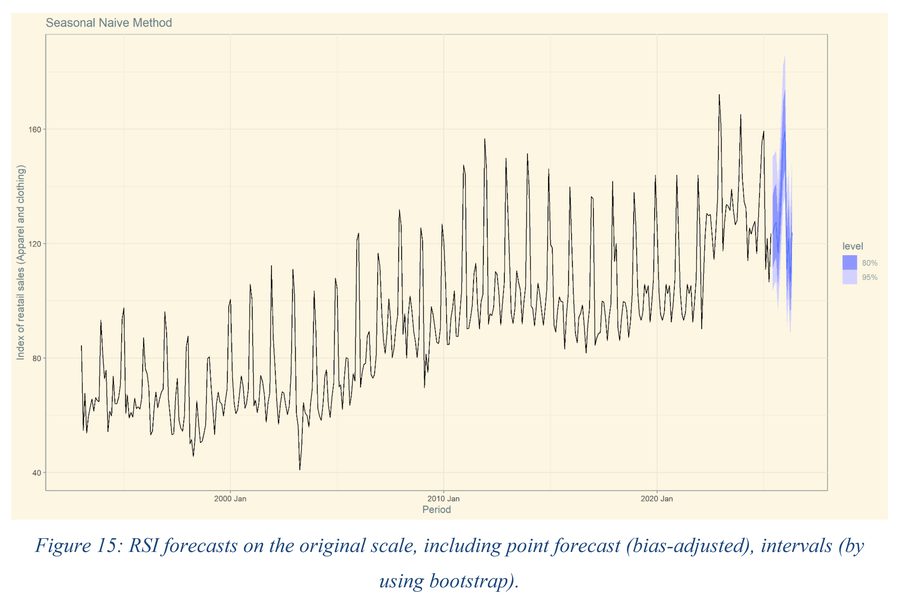 Timing inventory around two different demand clocks