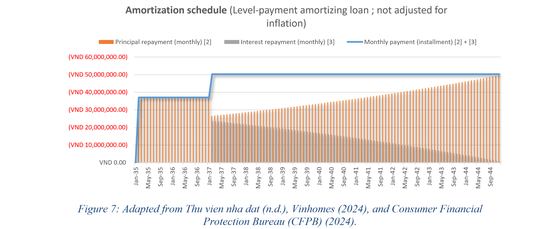 Discounting a lifetime shortfall at retirement into one annual contribution