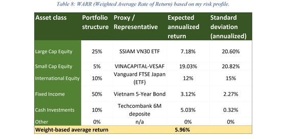 Discounting a lifetime shortfall at retirement into one annual contribution