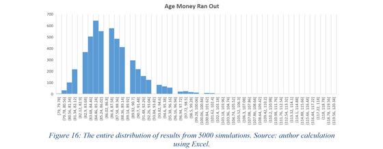 Discounting a lifetime shortfall at retirement into one annual contribution