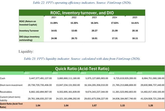 Valuing Vietnam's largest technology company without observable inputs