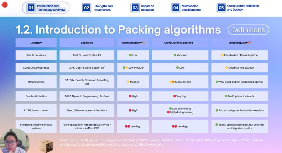Choosing fast, auditable packing over instinctive packing