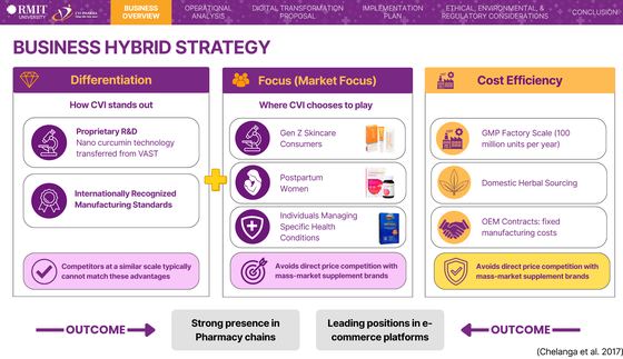 Digitalisation plan for CVI Pharma's two fulfilment bottlenecks