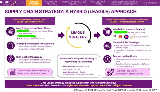 Digitalisation plan for CVI Pharma's two fulfilment bottlenecks