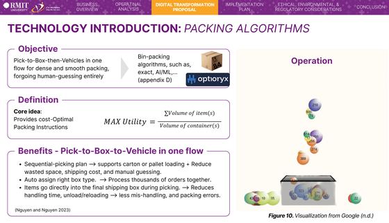 Digitalisation plan for CVI Pharma's two fulfilment bottlenecks