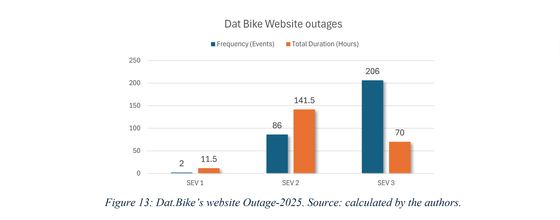 Digital supply chain outage risk analysis, Vietnamese EV manufacturer