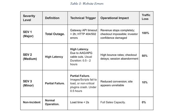 Digital supply chain outage risk analysis, Vietnamese EV manufacturer