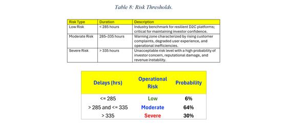 Digital supply chain outage risk analysis, Vietnamese EV manufacturer