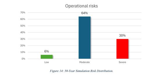 Digital supply chain outage risk analysis, Vietnamese EV manufacturer