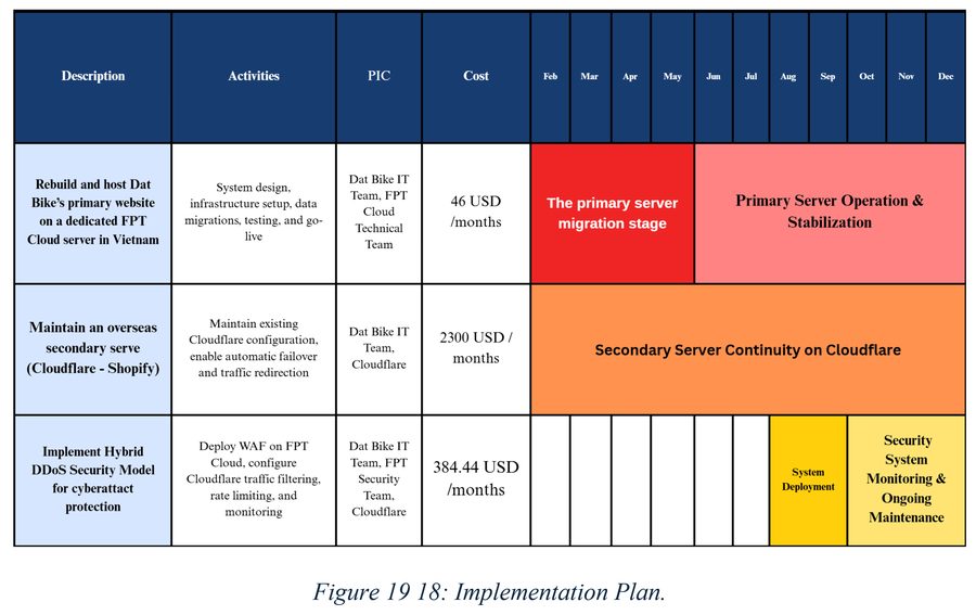 Digital supply chain outage risk analysis, Vietnamese EV manufacturer