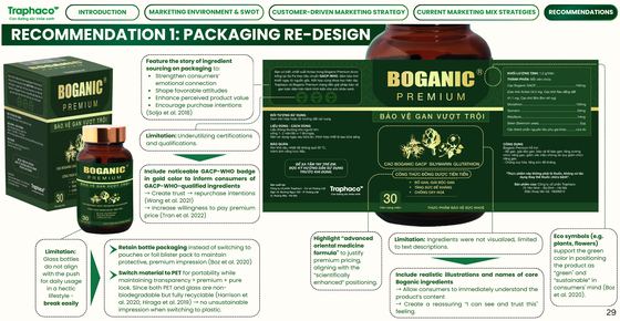 Marketing plan for Boganic, a premium liver supplement, Vietnam