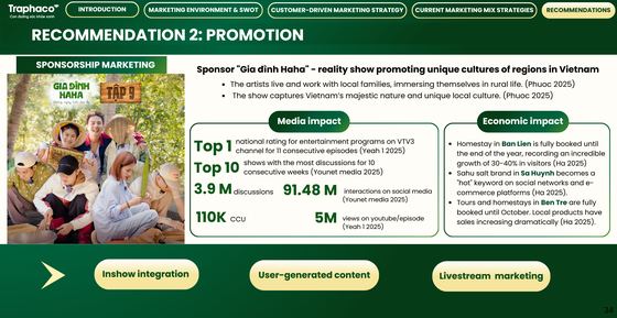 Marketing plan for Boganic, a premium liver supplement, Vietnam