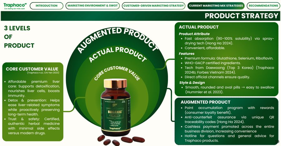 Marketing plan for Boganic, a premium liver supplement, Vietnam