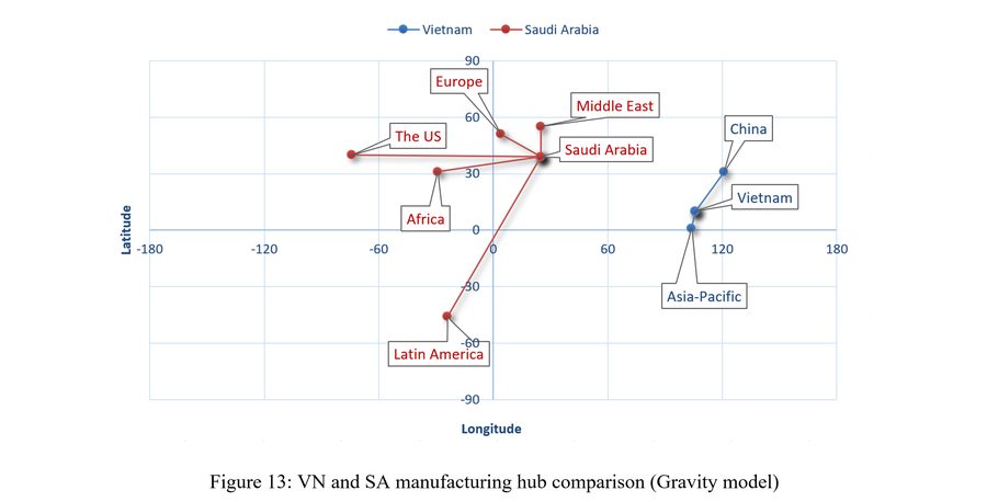 Tariff exposure analysis and 90-day response plan, Nike Vietnam