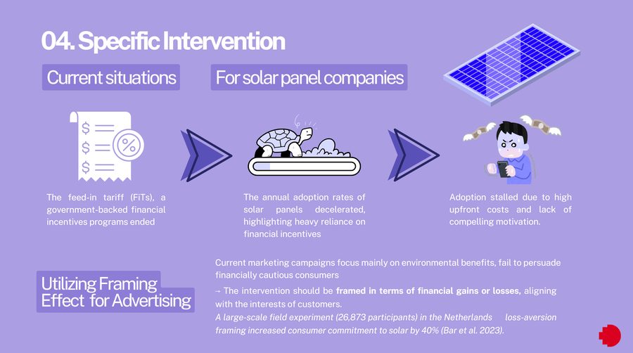 Framing experiment and adoption survey, household solar in Vietnam