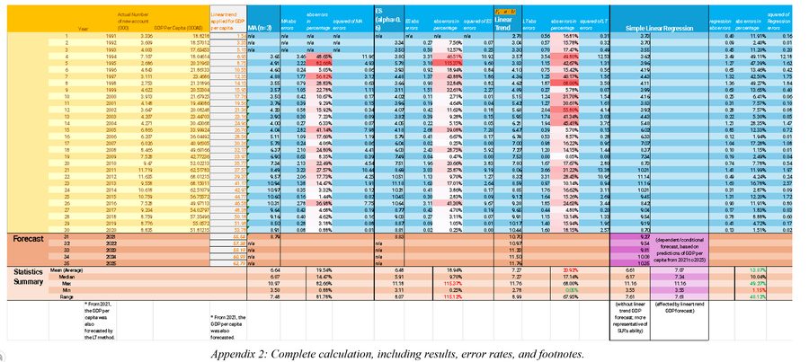 Five-year forecast of new bank account openings