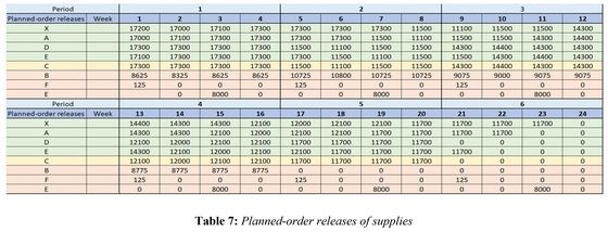 Six-month production plan for a Vietnamese wine startup