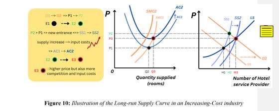 Entry and shutdown analysis for a 40-room budget hotel