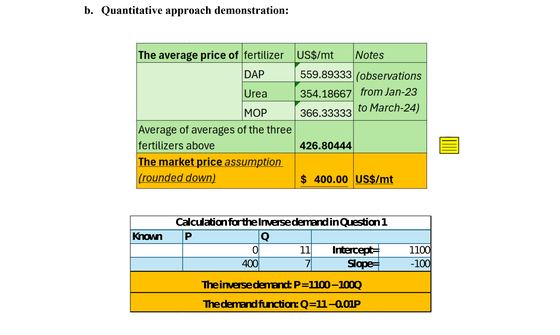 Pricing and joint-venture strategy for a Vietnamese NPK producer