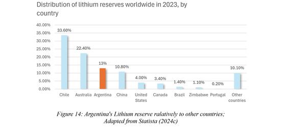 Media article on Argentina's hyperinflation and fiscal outlook
