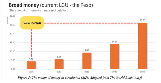 Media article on Argentina's hyperinflation and fiscal outlook