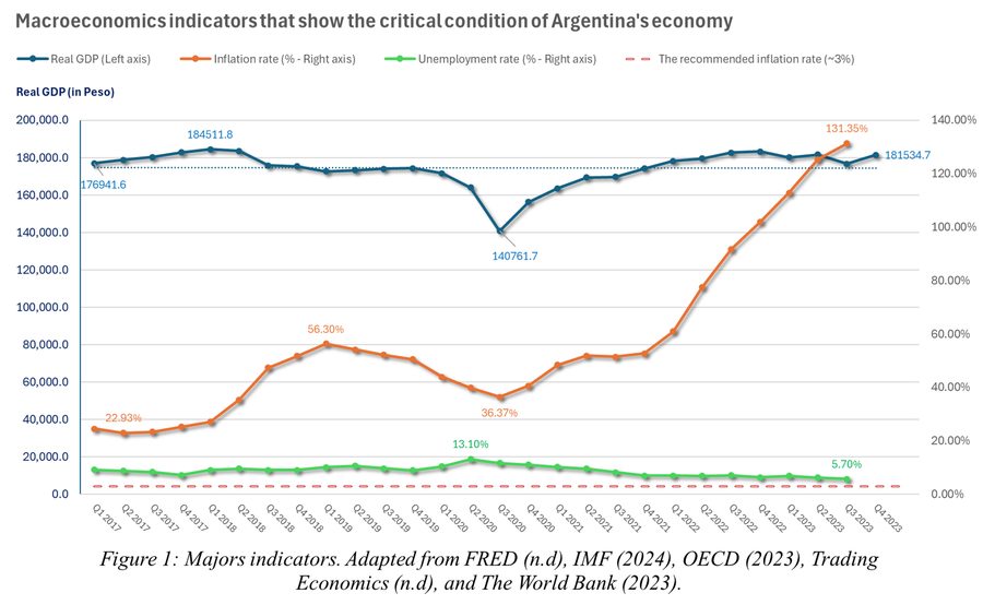 Media article on Argentina's hyperinflation and fiscal outlook