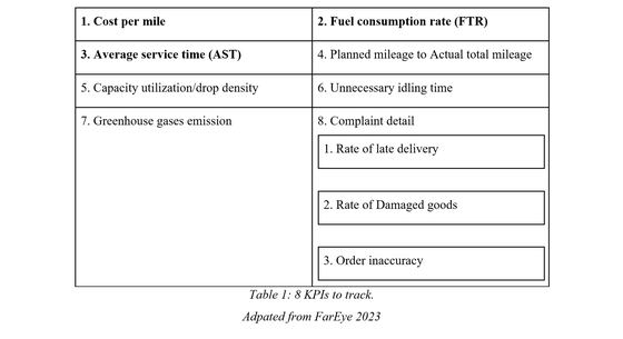 Cost-to-serve and sustainability analysis of Vietnam's last-mile sector
