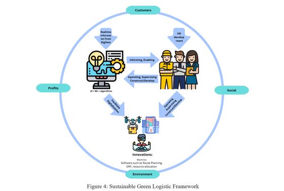 Cost-to-serve and sustainability analysis of Vietnam's last-mile sector