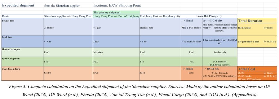 Inbound freight and supplier review for a beverage manufacturer