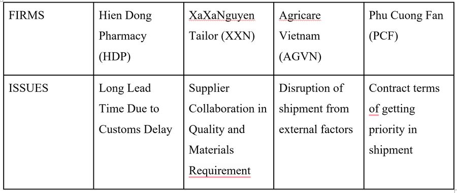Research article on supplier engagement at four micro-enterprises