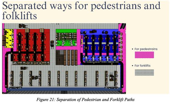 5,000 sqm pet supplies distribution centre layout and operations design