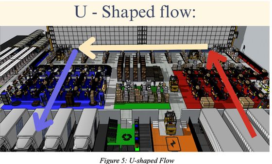 5,000 sqm pet supplies distribution centre layout and operations design