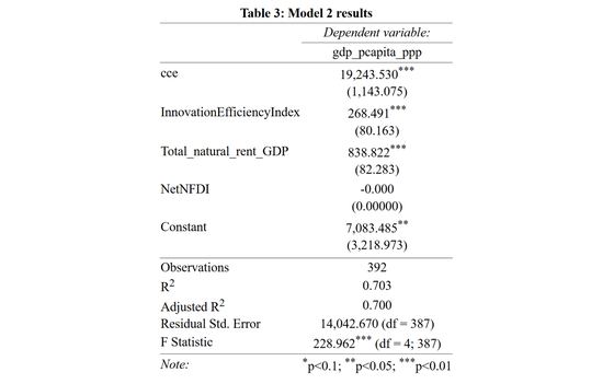 Three regression studies on governance, growth and household income