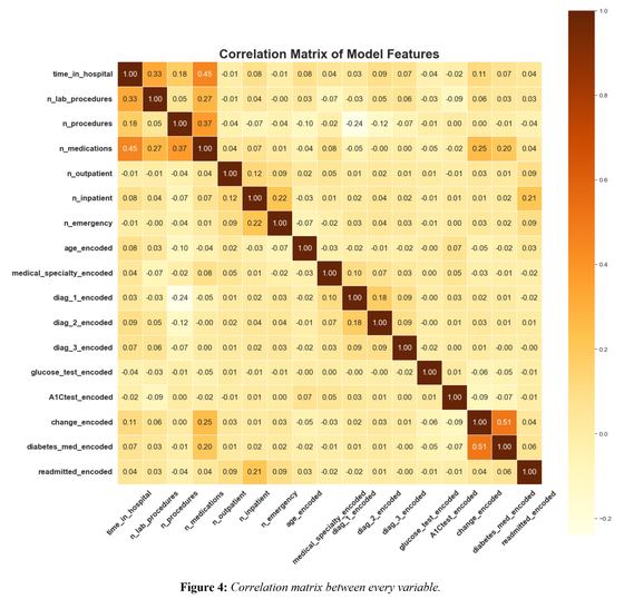 Four machine learning studies: property, streaming, hospitals, payments