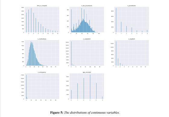 Four machine learning studies: property, streaming, hospitals, payments