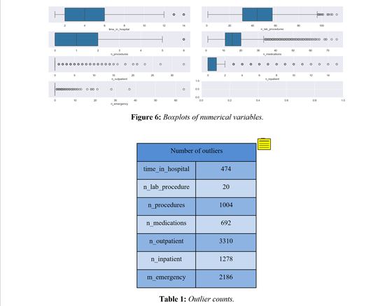 Four machine learning studies: property, streaming, hospitals, payments
