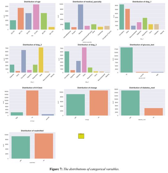 Four machine learning studies: property, streaming, hospitals, payments
