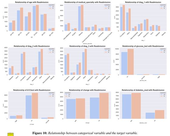 Four machine learning studies: property, streaming, hospitals, payments