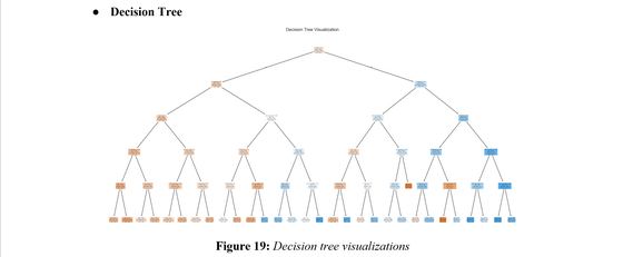 Four machine learning studies: property, streaming, hospitals, payments
