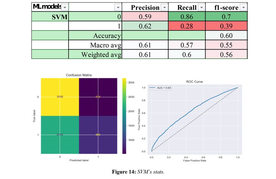 Four machine learning studies: property, streaming, hospitals, payments